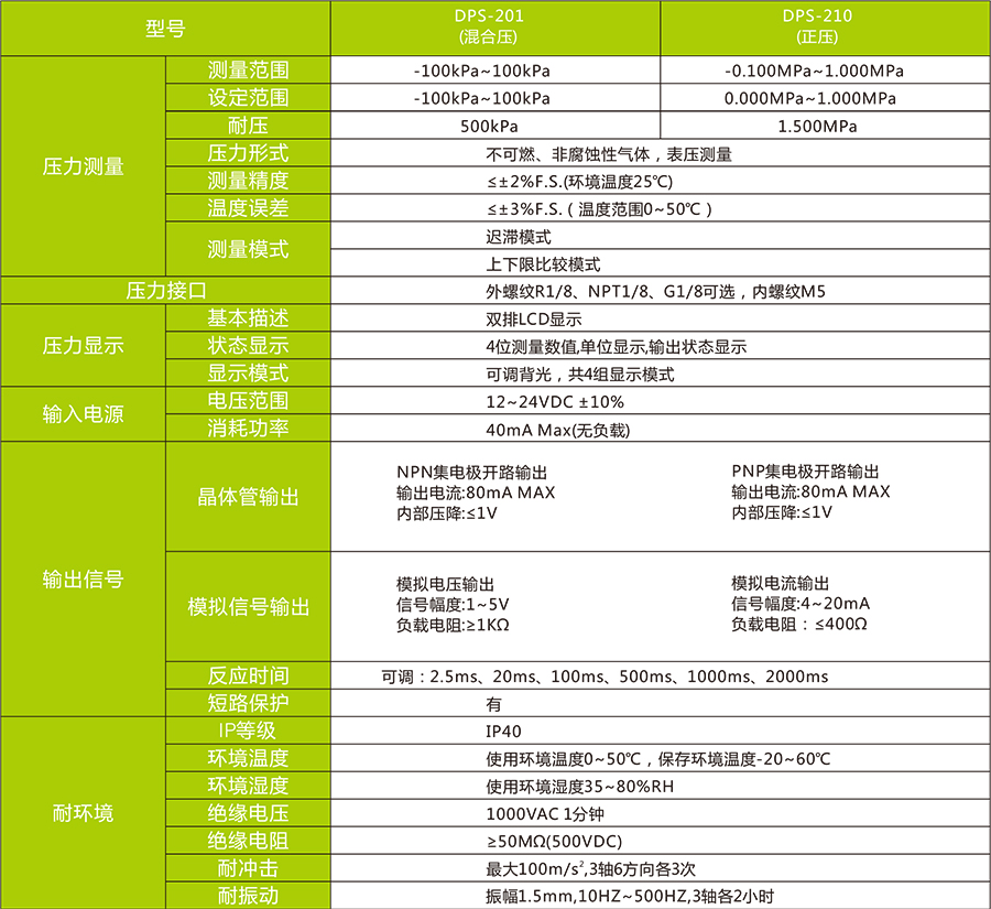 DPS-2數(shù)顯壓力傳感器技術參數(shù)